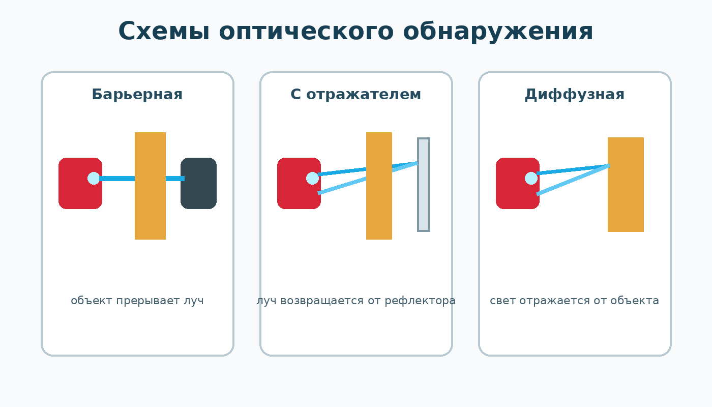 Оптические датчики Balluff: принцип работы и выбор для автоматизации