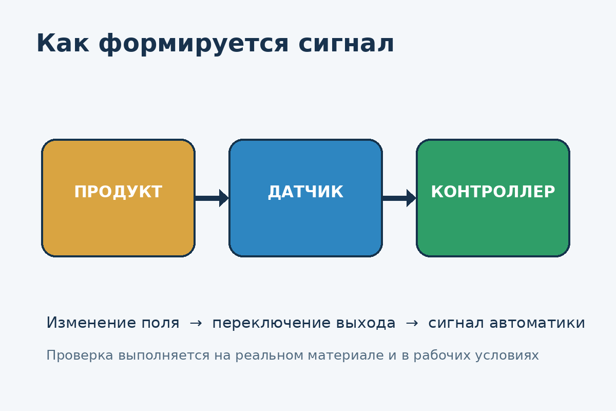 Схема работы емкостного датчика на промышленной линии